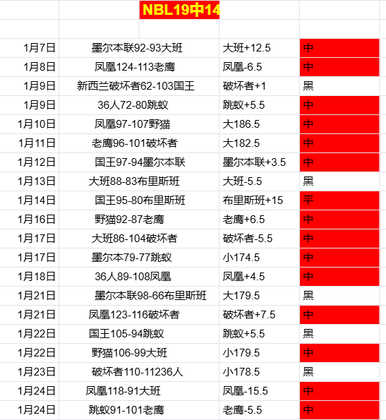 中国高中篮,球联赛即将,诞生新王者,安博体育平台,安博体育官方网站,安博体育登录入口,安博体育app下载