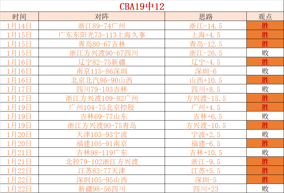 亚冬会各国,代表齐聚哈,尔滨,安博体育平台,安博体育官方网站,安博体育登录入口,安博体育app下载