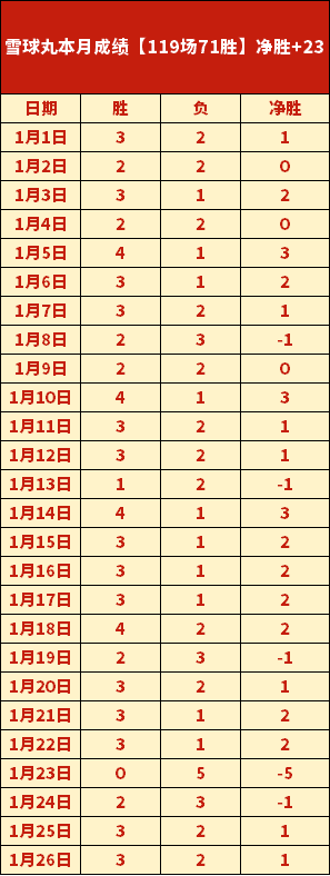 纳帅称赞,国家队磁卡,进步显著,安博体育平台,安博体育官方网站,安博体育登录入口,安博体育app下载