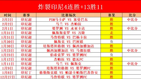 皇馬逆轉勝那不勒斯，維尼修斯立功，歐冠連勝再下一城！