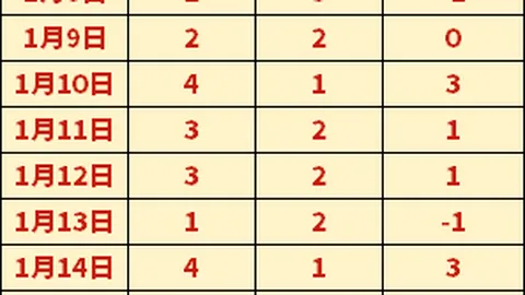 纳帅称赞：国家队磁卡进步显著，进球成为首要任务